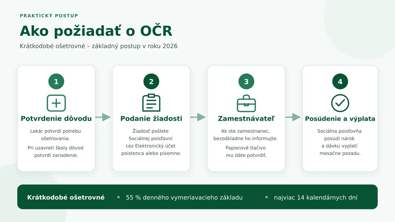 OČR postup